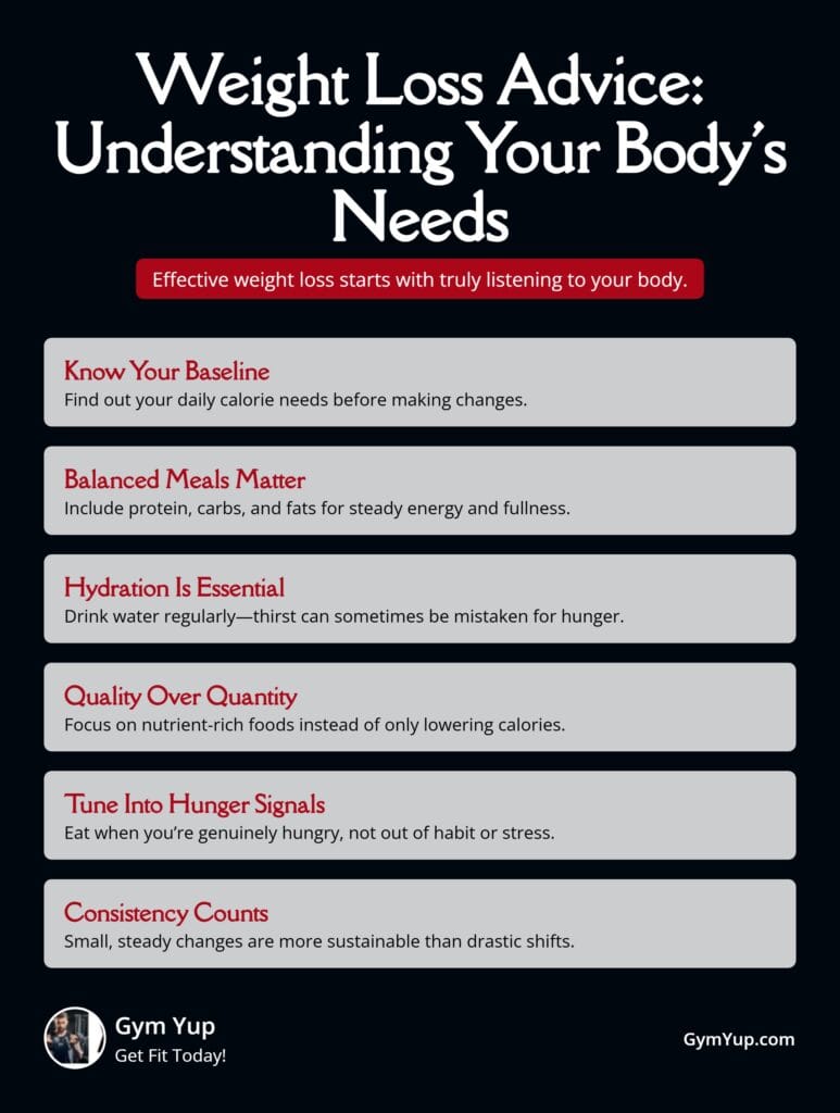 Understanding What Your Body Needs Infographic