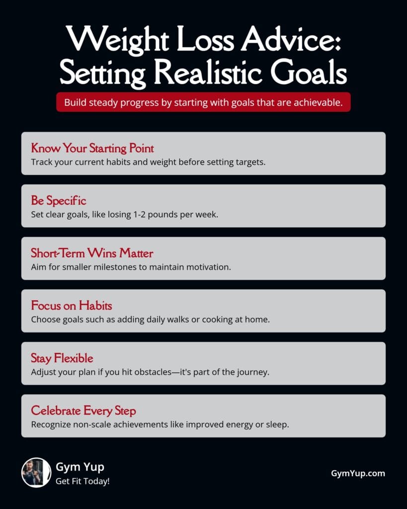 Setting Realistic Goals Infographic