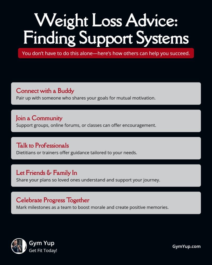Finding Support Systems Infographic