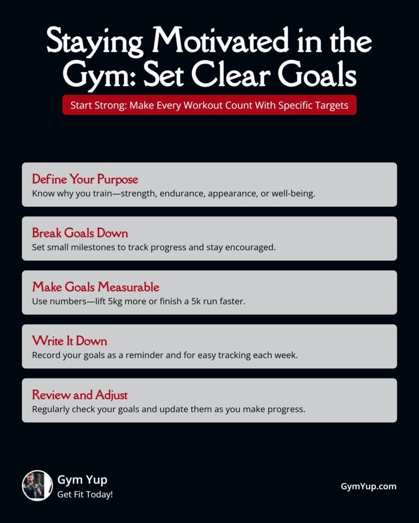 Set Clear Gym Goals Infographic