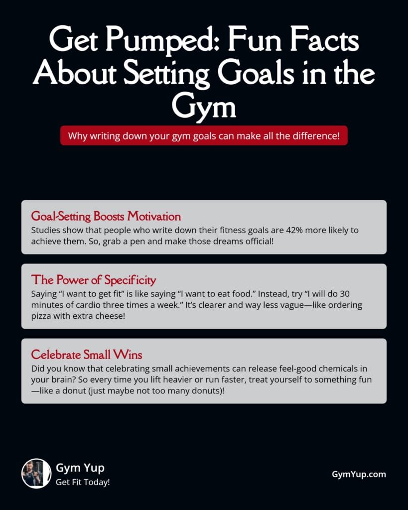Fun Facts About Setting Goals in the Gym